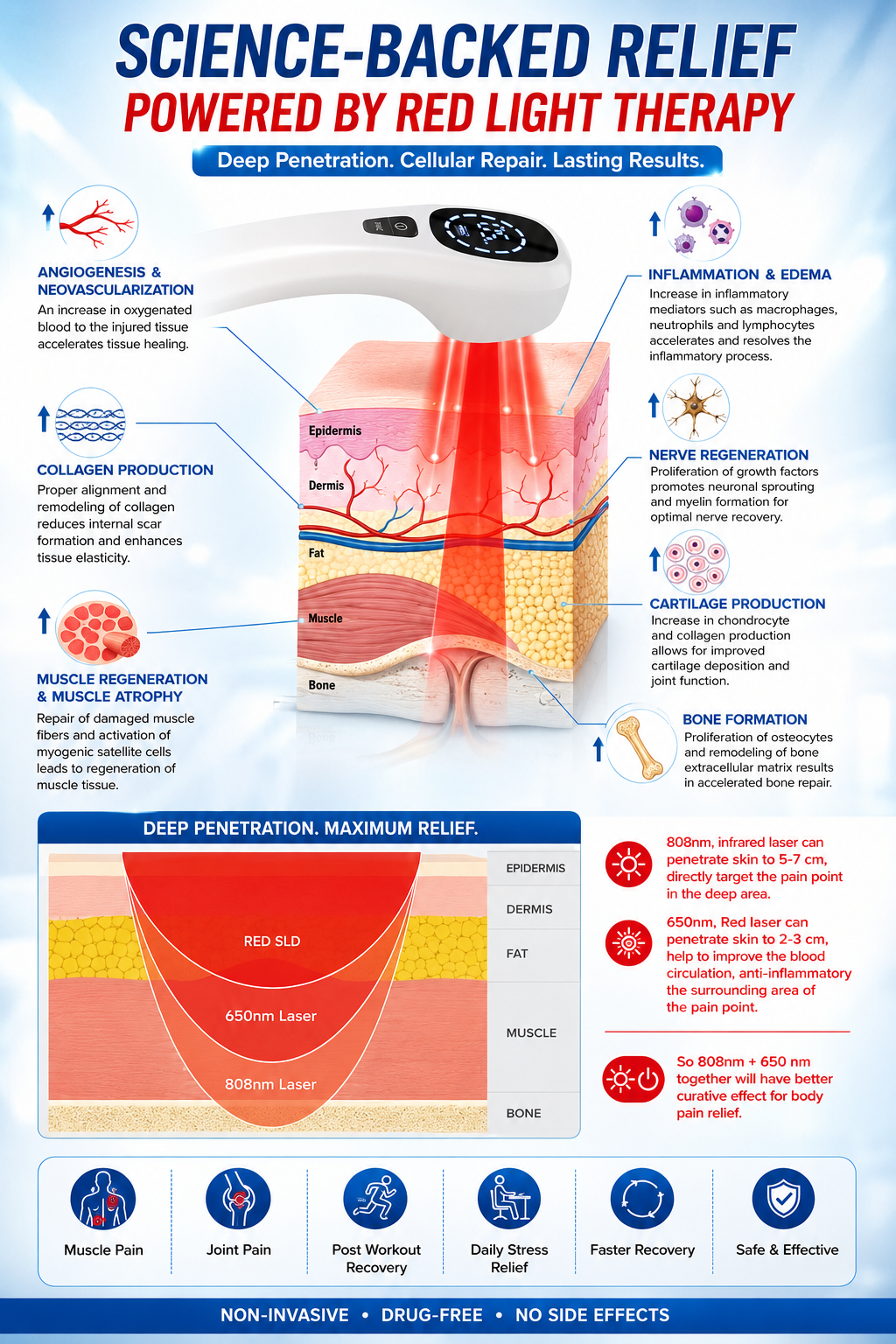 Cold Laser Therapy Device for Pain Relief | Includes Free Safety Glasses
