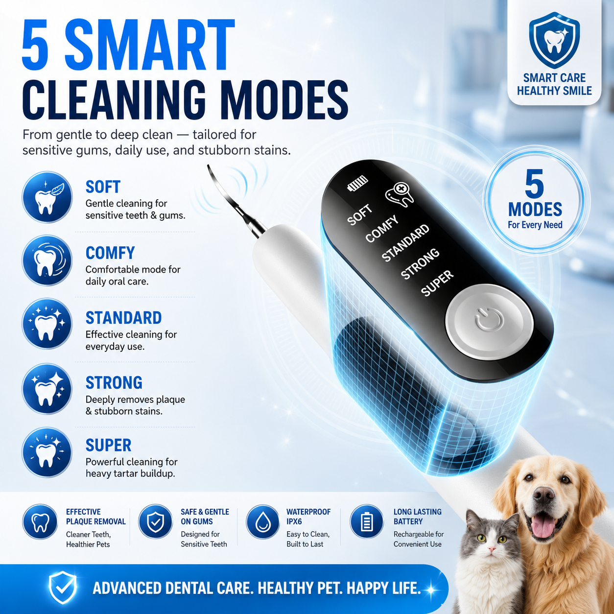 Ultrasonic Dog Dental Cleaner – IPX6 Waterproof Pet Teeth Scaler & Tartar Remover with 5 Cleaning Modes