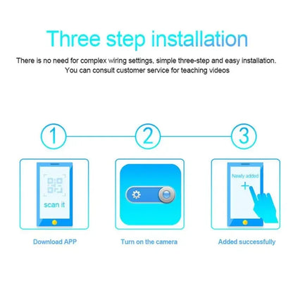 Three-step installation guide with icons and text on a white background